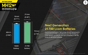 ΦΑΚΟΣ LED NITECORE MULTI TASK HYBRID MH12V2,1200lumens