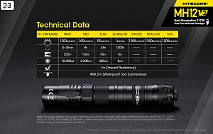 ΦΑΚΟΣ LED NITECORE MULTI TASK HYBRID MH12V2,1200lumens