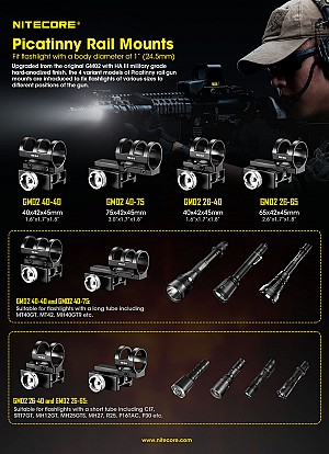 ΒΑΣΗ ΦΑΚΟΥ NITECORE GM02-26-65 Weaver