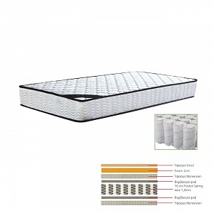 Woodwell ΣΤΡΩΜΑ Pocket Spring Μονής Όψης (1) Ε-00017457 Ε2044,6