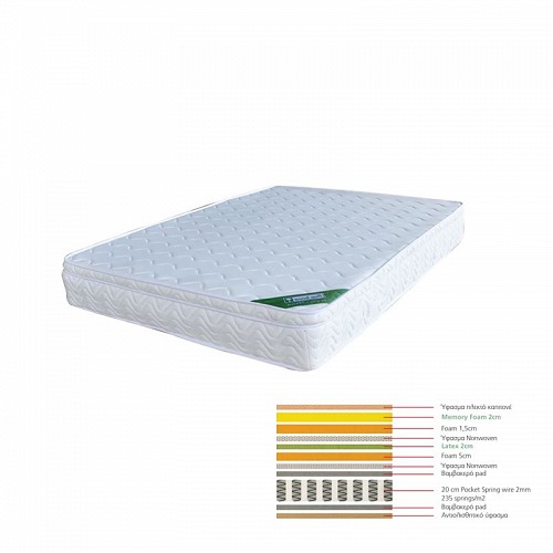 Woodwell ΣΤΡΩΜΑ Memory Foam με Latex & Pocket Spring 42,7 Kg , Μονής Όψης (5) Ε-00017795 Ε2019,40Β