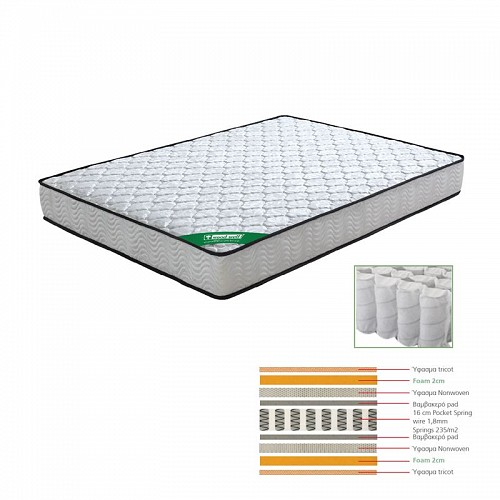Woodwell ΣΤΡΩΜΑ Pocket Spring Διπλής Όψης (3) Ε-00014890 Ε2015,2