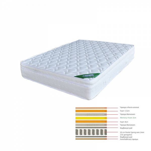 Woodwell ΣΤΡΩΜΑ Memory Foam με Pocket Spring (37,6 Kg) Μονής Όψης (3) Ε-00017793 Ε2011,4Β