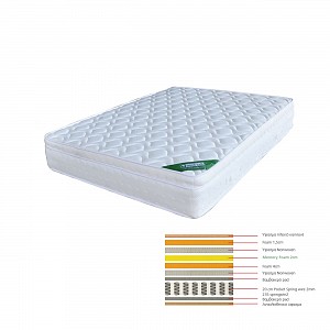 Woodwell ΣΤΡΩΜΑ Memory Foam με Pocket Spring (37,6 Kg) Μονής Όψης (3) Ε-00017793 Ε2011,4Β