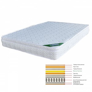 Woodwell ΣΤΡΩΜΑ Memory Foam με Pocket Spring (37,6 Kg) Μονής Όψης (3) Ε-00017793 Ε2011,4Β