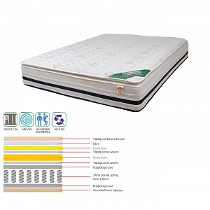 Woodwell ΣΤΡΩΜΑ Pocket Spring + Foam με Ανώστρωμα Foam, Μονής Όψης (3) Ε-00018470 Ε2049,2