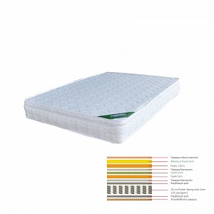 Woodwell ΣΤΡΩΜΑ Memory Foam με Latex & Pocket Spring 42,7 Kg , Μονής Όψης (5) Ε-00017795 Ε2019,40Β