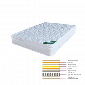 Woodwell ΣΤΡΩΜΑ Memory Foam με Pocket Spring (37,6 Kg) Μονής Όψης (3) Ε-00017793 Ε2011,4Β