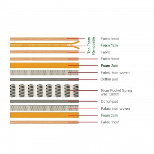 Woodwell ΣΤΡΩΜΑ Ανώστρωμα Αφαιρούμενο Pocket Spring Διπλής Όψης (2) Ε-00022877 Ε2015,3Α