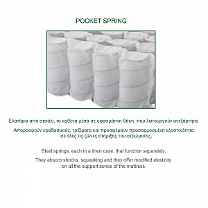Woodwell ΣΤΡΩΜΑ Ανώστρωμα Αφαιρούμενο Pocket Spring Διπλής Όψης (2) Ε-00022876 Ε2015,7Α
