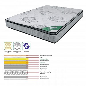 Woodwell ΣΤΡΩΜΑ Ανώστρωμα Foam Continuous Spring, Μονής Όψης (3) Ε-00018469 Ε2048,2