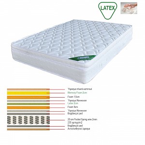 Woodwell ΣΤΡΩΜΑ Memory Foam με Latex & Pocket Spring 42,7 Kg , Μονής Όψης (5) Ε-00017795 Ε2019,40Β