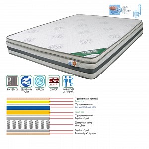 Woodwell ΣΤΡΩΜΑ Pocket Spring Cool Gel Memory Foam, Μονής Όψης (2) Ε-00018472 Ε2051,2