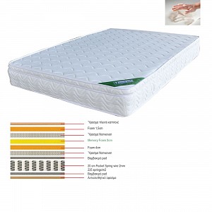 Woodwell ΣΤΡΩΜΑ Memory Foam με Pocket Spring (37,6 Kg) Μονής Όψης (3) Ε-00017793 Ε2011,4Β