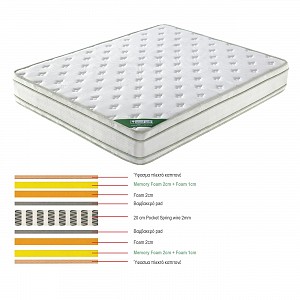 Woodwell ΣΤΡΩΜΑ Pocket Spring Memory Foam, Διπλής Όψης (5) Ε-00021827 Ε2090,2
