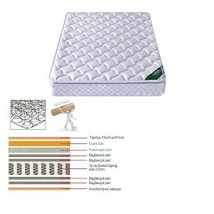 Woodwell ΣΤΡΩΜΑ Bonnell Spring Roll Pack με Ανώστρωμα Foam Roll Pack Μονής Όψης (1) Ε-00020425 Ε2056,6