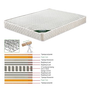Woodwell ΣΤΡΩΜΑ Bonnell Bonnell Spring Διπλής Όψης Roll Pack (1) Ε-00023242 Ε2054,1Β