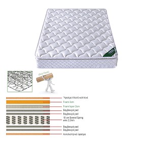 Woodwell ΣΤΡΩΜΑ Bonnell Spring Roll Pack με Ανώστρωμα Foam Roll Pack Μονής Όψης (1) Ε-00020425 Ε2056,6