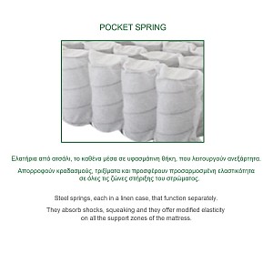 Woodwell ΣΤΡΩΜΑ Ανώστρωμα Αφαιρούμενο Pocket Spring Διπλής Όψης (2) Ε-00022876 Ε2015,7Α