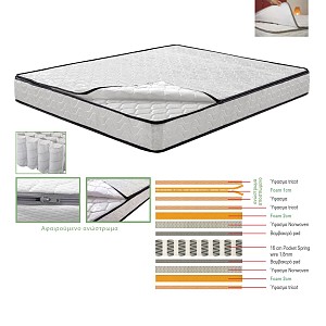 Woodwell ΣΤΡΩΜΑ Ανώστρωμα Αφαιρούμενο Pocket Spring Διπλής Όψης (2) Ε-00022877 Ε2015,3Α