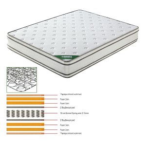 Woodwell ΣΤΡΩΜΑ Bonnell Spring Foam, Διπλής Όψης (1) Ε-00021830 Ε2091,3