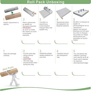Woodwell ΣΤΡΩΜΑ Bonnell Spring Διπλής Όψης Roll Pack (1) Ε-00020171 Ε2054,4Β