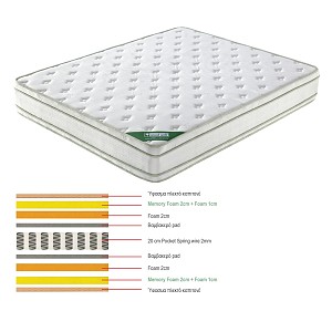 Woodwell ΣΤΡΩΜΑ Pocket Spring Memory Foam, Διπλής Όψης (5) Ε-00021827 Ε2090,2