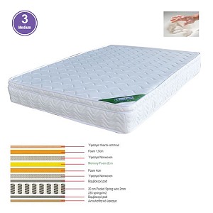 Woodwell ΣΤΡΩΜΑ Memory Foam με Pocket Spring (37,6 Kg) Μονής Όψης (3) Ε-00017793 Ε2011,4Β