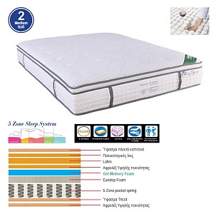 Woodwell ΣΤΡΩΜΑ Pocket Spring 5-Zone Gel Memory Foam + Latex, Μονής Όψης (2) Ε-00024653 Ε2059,2