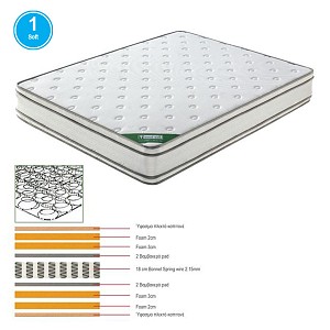 Woodwell ΣΤΡΩΜΑ Bonnell Spring Foam, Διπλής Όψης (1) Ε-00021830 Ε2091,3