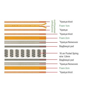 Woodwell ΣΤΡΩΜΑ Ανώστρωμα Αφαιρούμενο Pocket Spring Διπλής Όψης (2) Ε-00022877 Ε2015,3Α