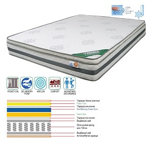 Woodwell ΣΤΡΩΜΑ Pocket Spring Cool Gel Memory Foam, Μονής Όψης (2) Ε-00018472 Ε2051,2