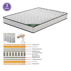 Woodwell ΣΤΡΩΜΑ Pocket Spring Roll Pack Διπλής Όψης (3) Ε-00020173 Ε2055,3Β