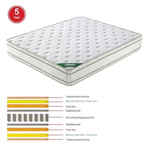 Woodwell ΣΤΡΩΜΑ Pocket Spring Memory Foam, Διπλής Όψης (5) Ε-00021827 Ε2090,2