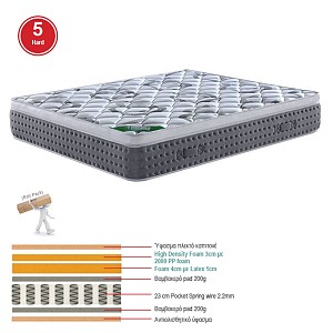 Woodwell ΣΤΡΩΜΑ Pocket Spring + Ανώστρωμα Μονής Όψης Roll Pack (5) Ε-00024889 Ε2013,4