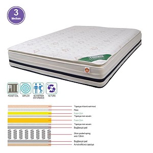 Woodwell ΣΤΡΩΜΑ Pocket Spring + Foam με Ανώστρωμα Foam, Μονής Όψης (3) Ε-00018470 Ε2049,2