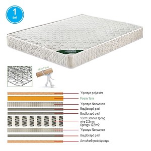 Woodwell ΣΤΡΩΜΑ Bonnell Bonnell Spring Διπλής Όψης Roll Pack (1) Ε-00023242 Ε2054,1Β